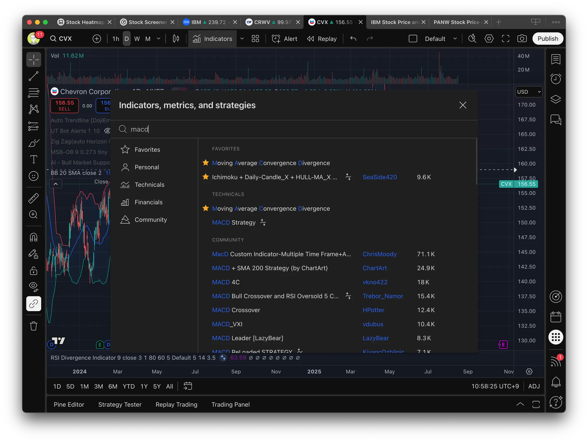 Tradingview에서 꼭 써봐야 할 유용한 Indicator 추천 모음 | Frank's Investment Blog